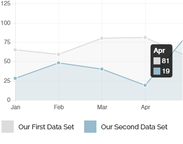 Awesome Chart